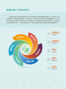 查看更多手术室配备展览